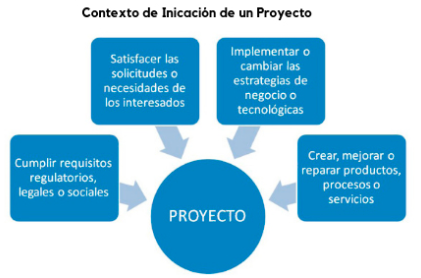 Las 5 Razones Para Iniciar Un Proyecto