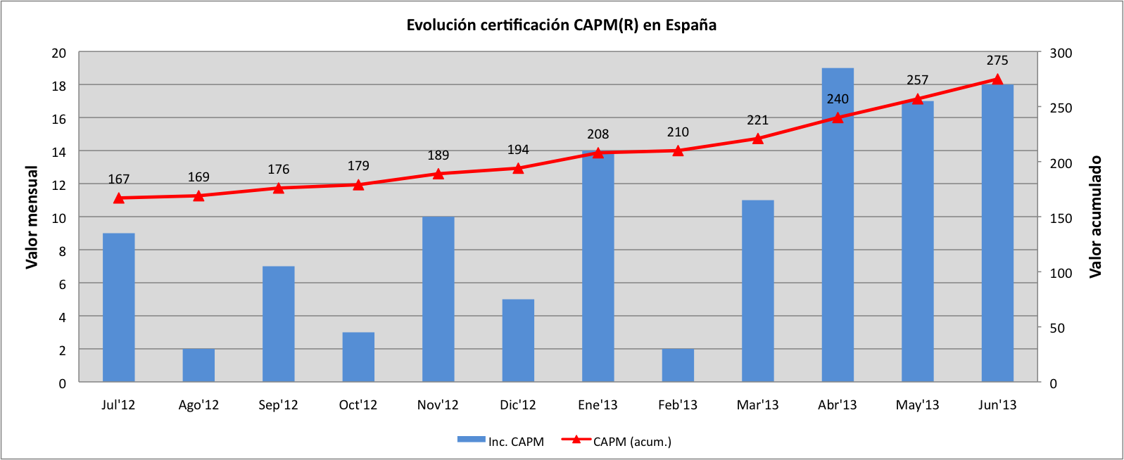 cifras capm boljul